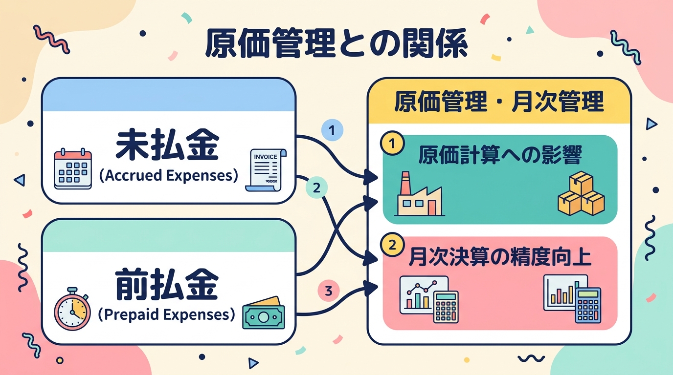 原価管理・月次管理との関係