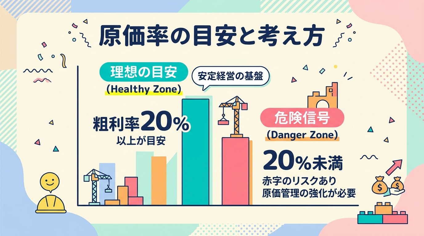 原価率の目安と考え方