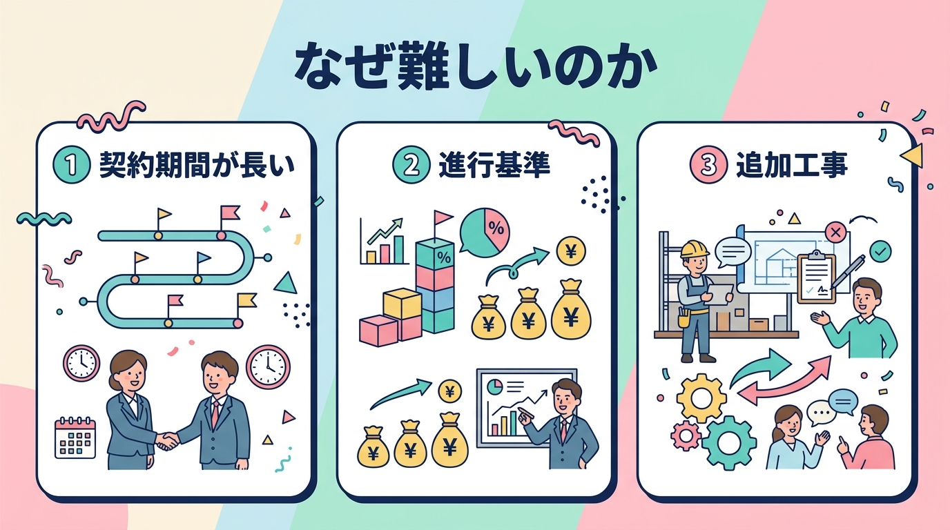 なぜ難しいのか