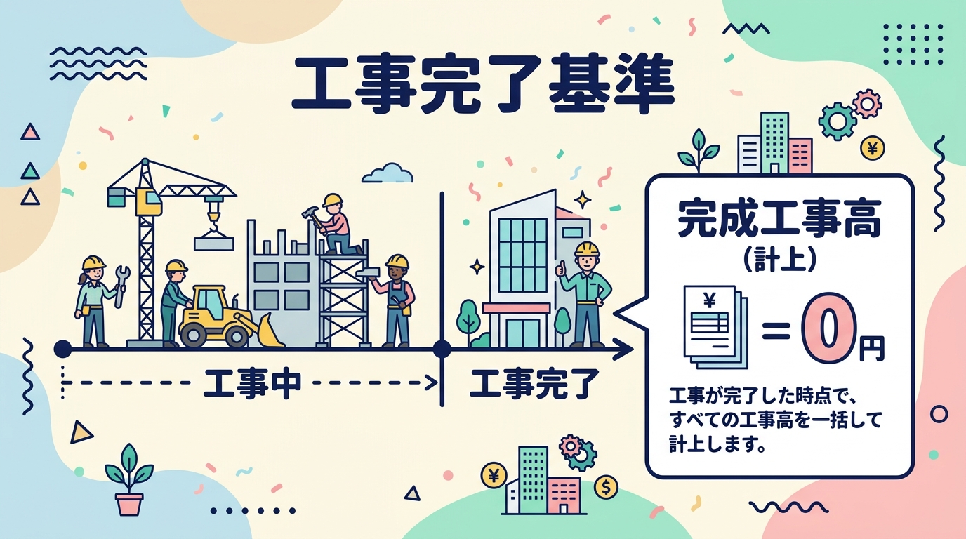 工事完了基準