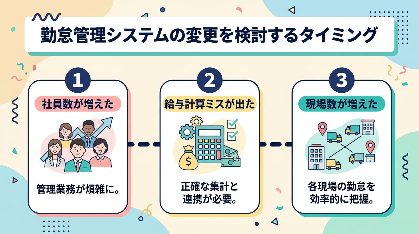 勤怠管理を見直すタイミング