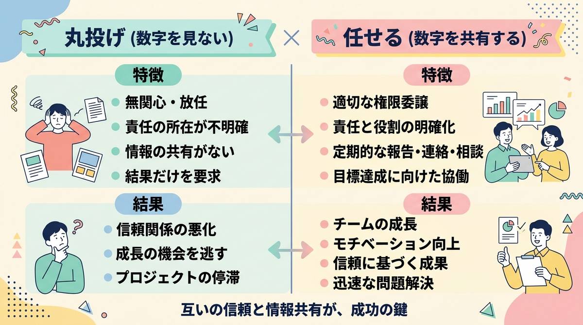 任せると丸投げの違い