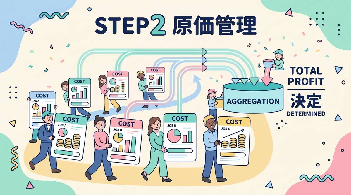 STEP2 利益は集計で決まる
