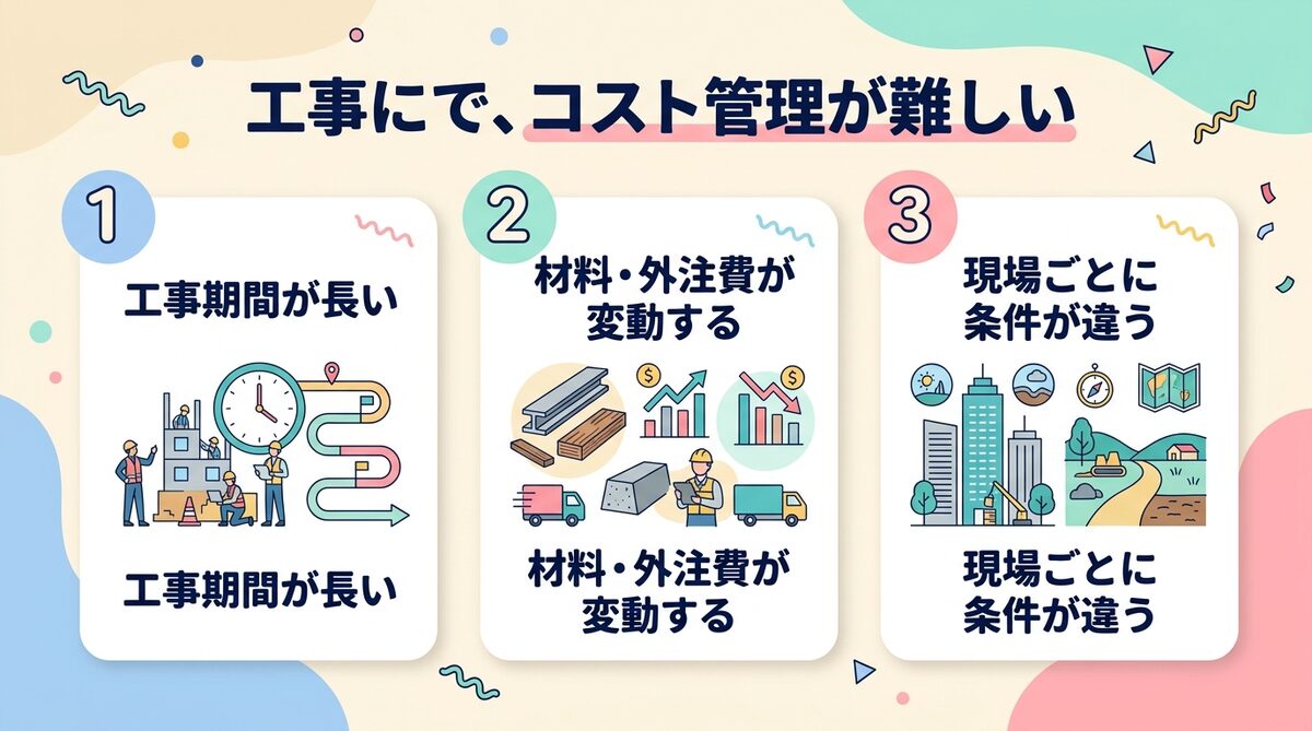 建設業で原価管理が難しい3つの理由