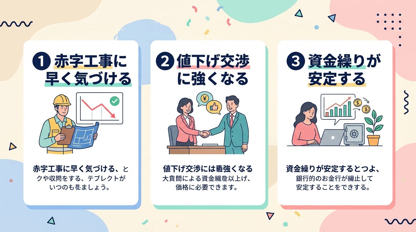 原価管理ができると何が変わるか