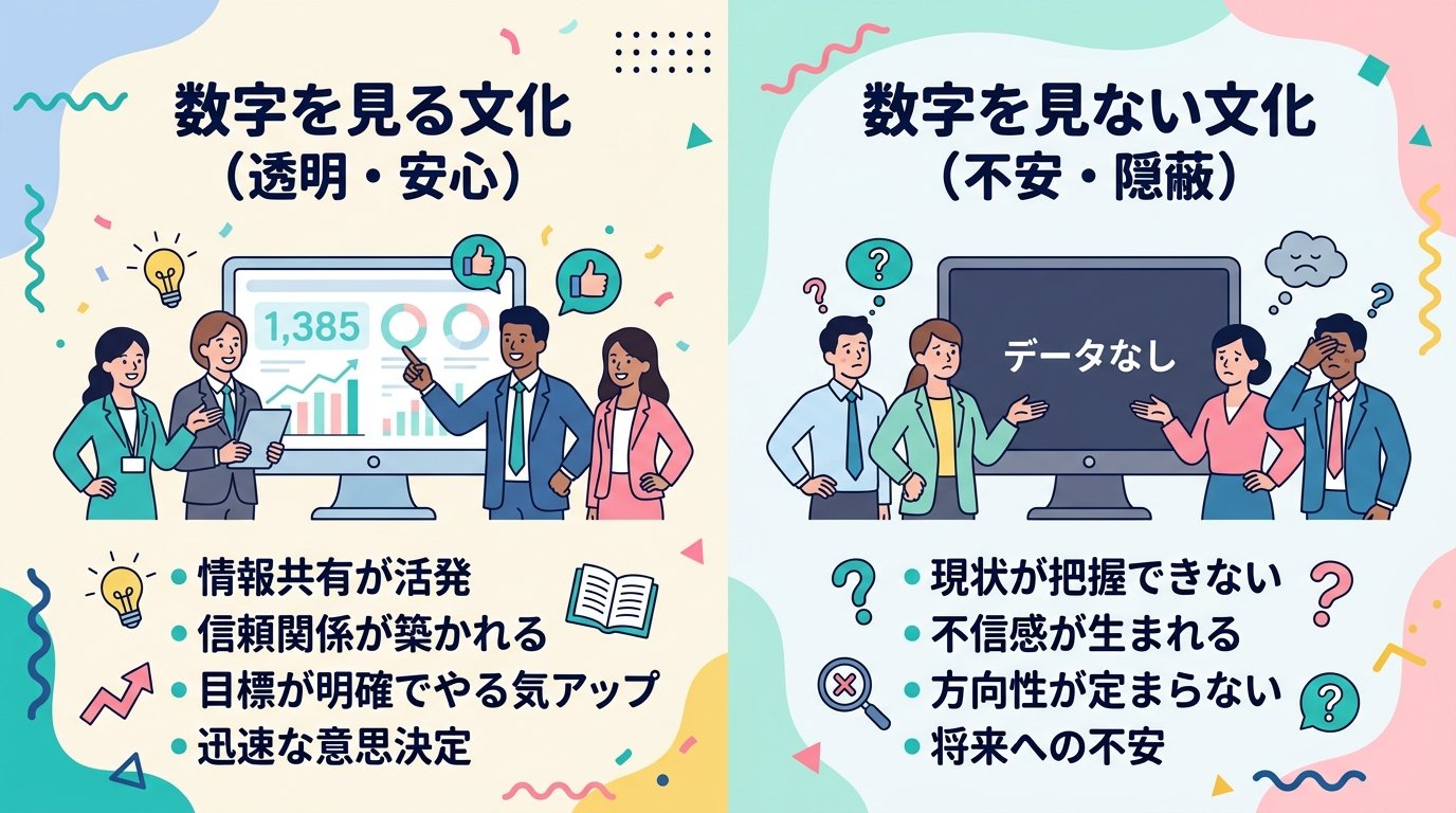 数字を見る会社と見ない会社の違い