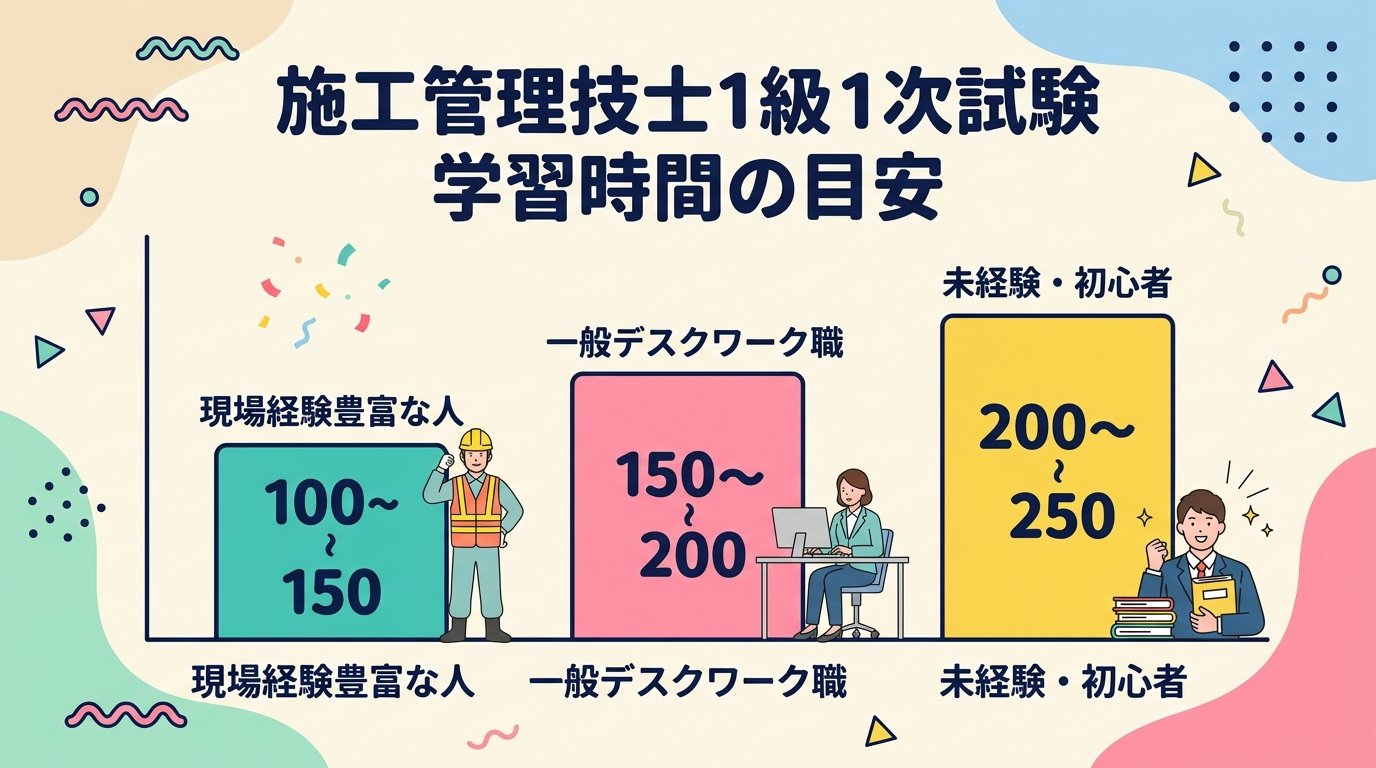 勉強時間の目安