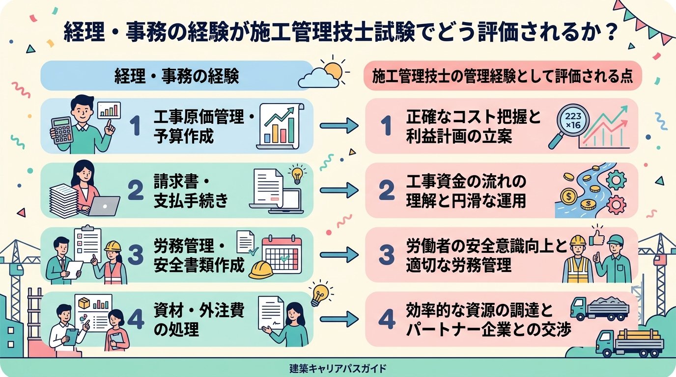経理・総務の経験が評価されるポイント