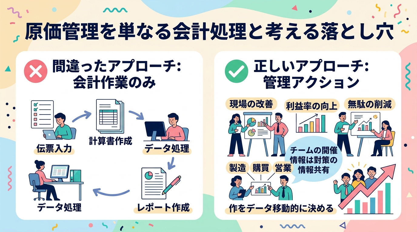 原価管理テーマの落とし穴