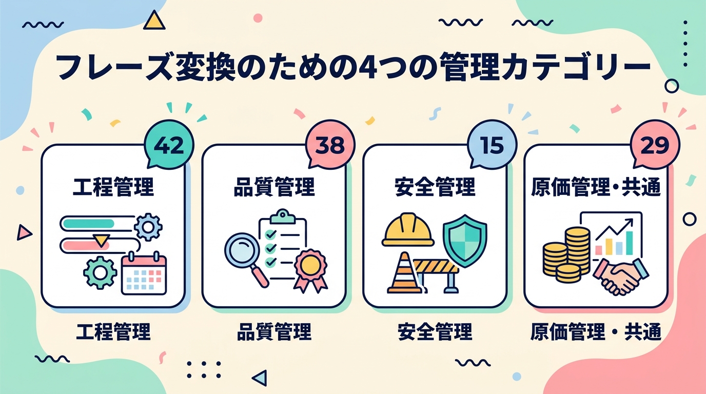 4分野の言い換え例一覧