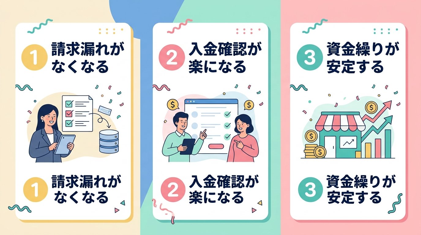 請求管理を変えると会社が変わる