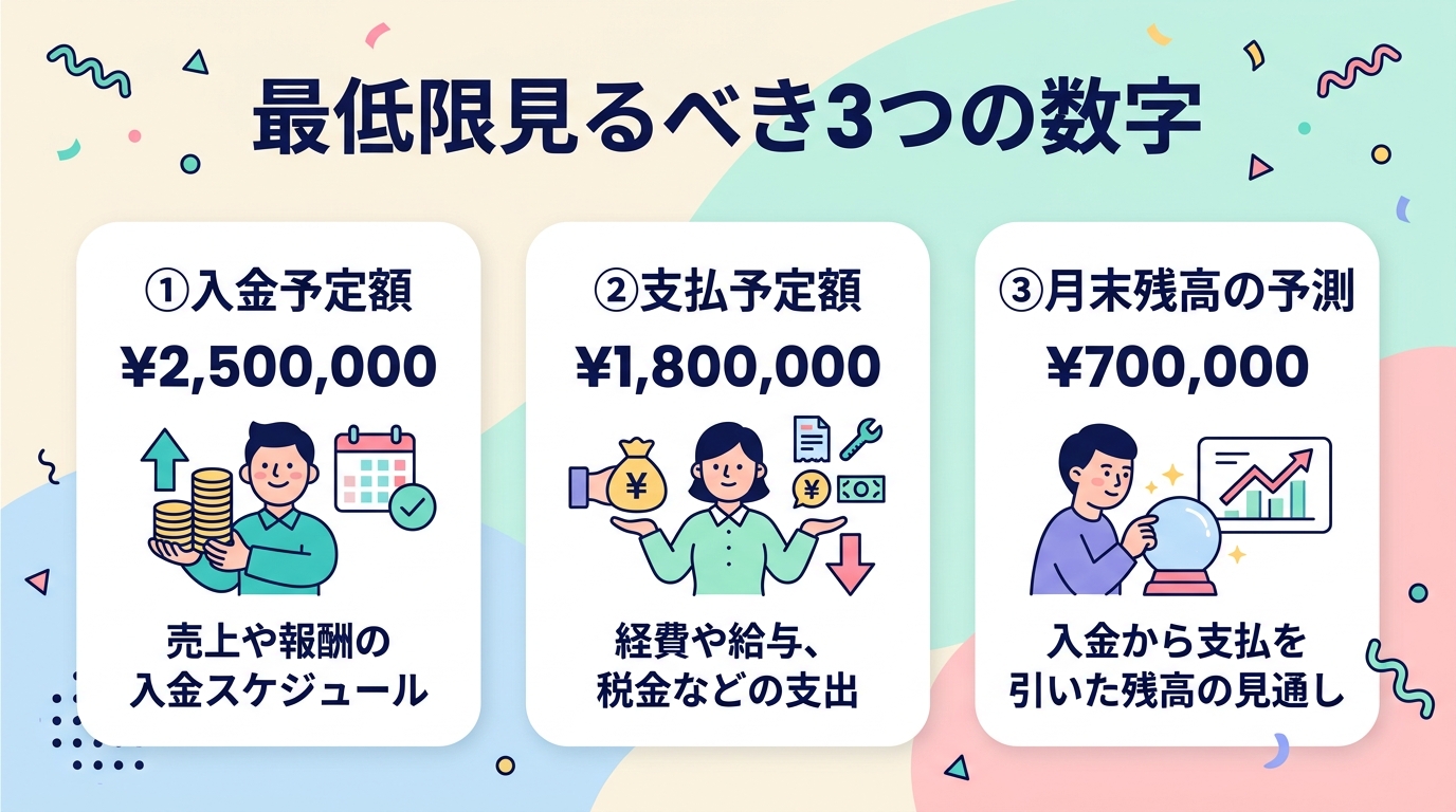 最低限見るべき3つの数字