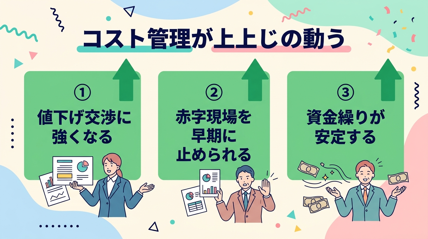 原価管理が整うと得られる3つのメリット