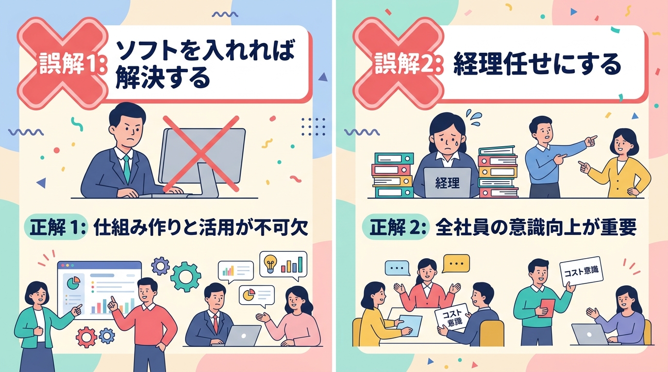 よくある2つの誤解