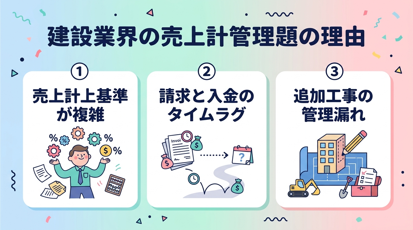 売上管理の失敗原因3つ