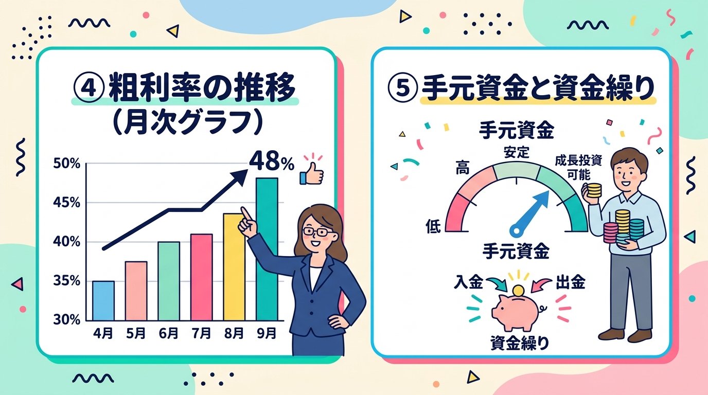 見るべき数字④⑤