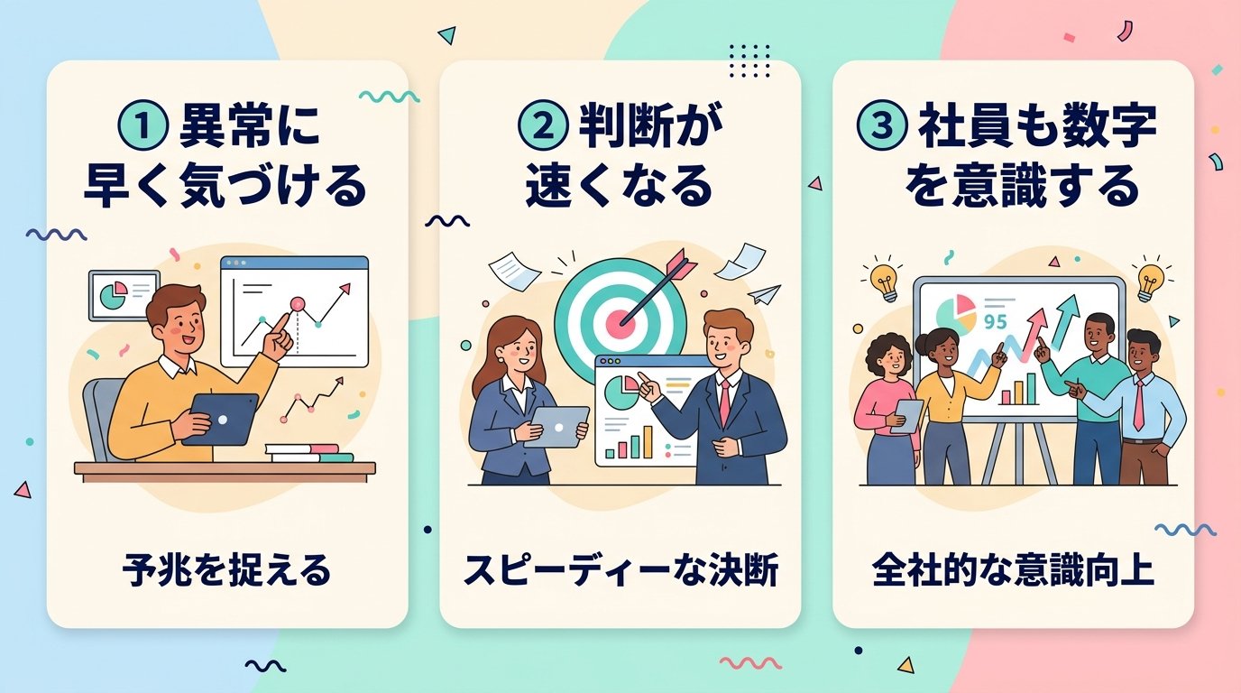 数字を見始めた会社に起きる変化