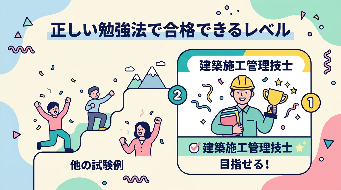 実際の難易度はどのレベル？