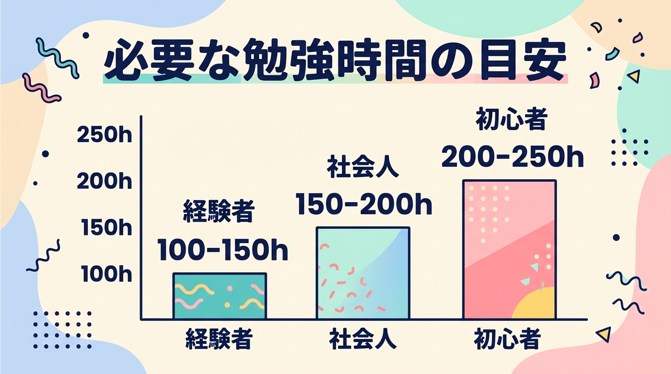 必要な勉強時間の目安