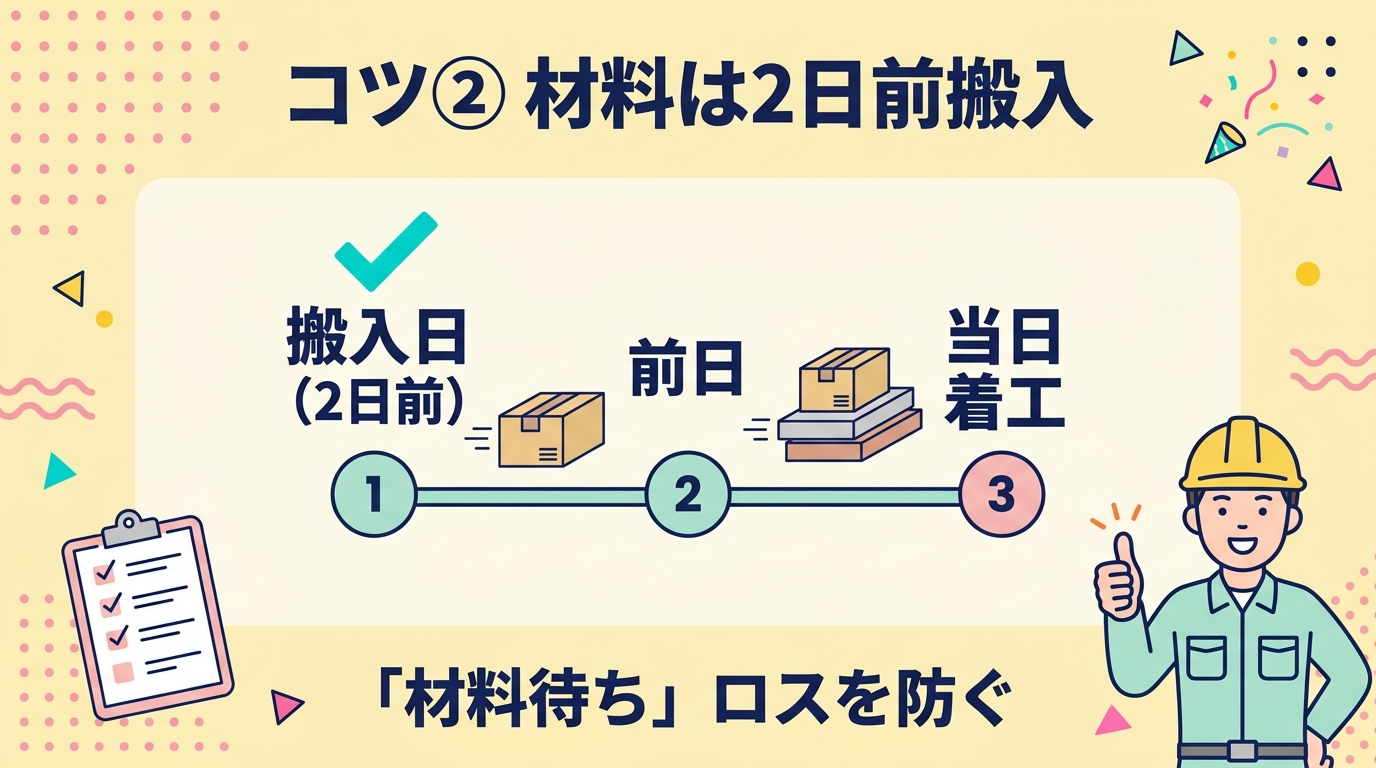 コツ②材料は2日前搬入