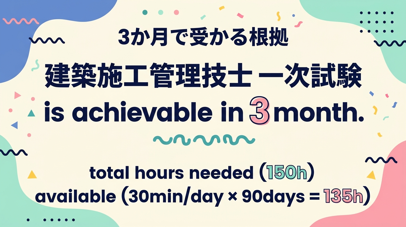 3か月で受かる根拠