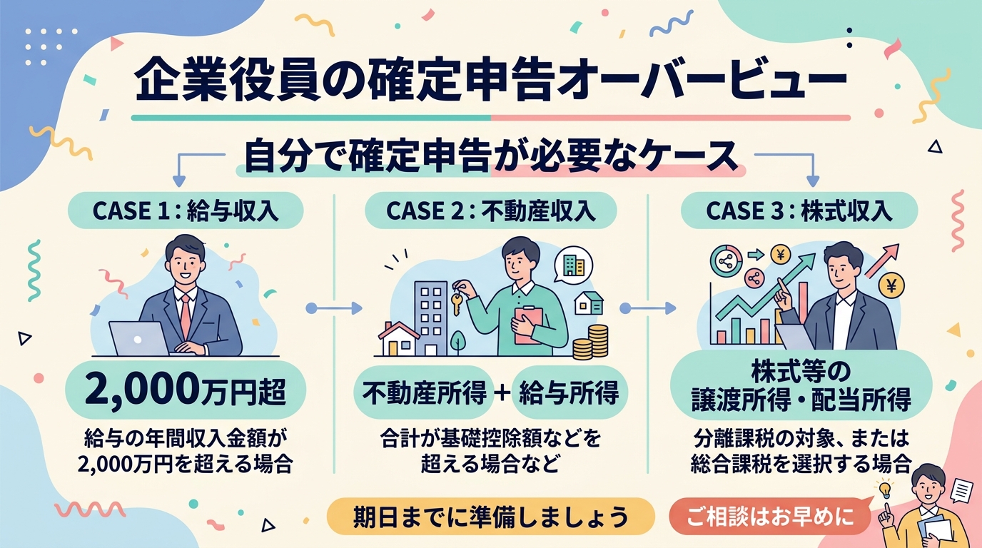 確定申告が必要なケース一覧