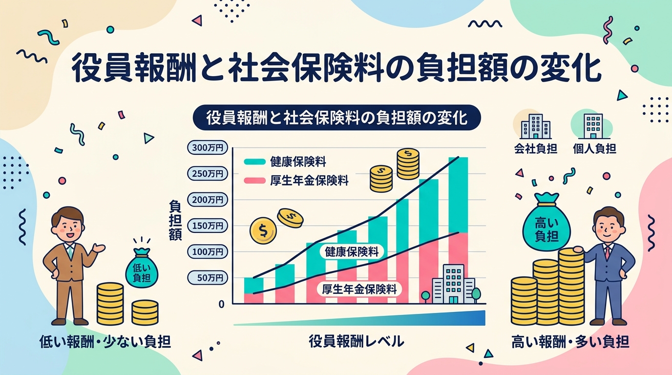 社会保険料のインパクト