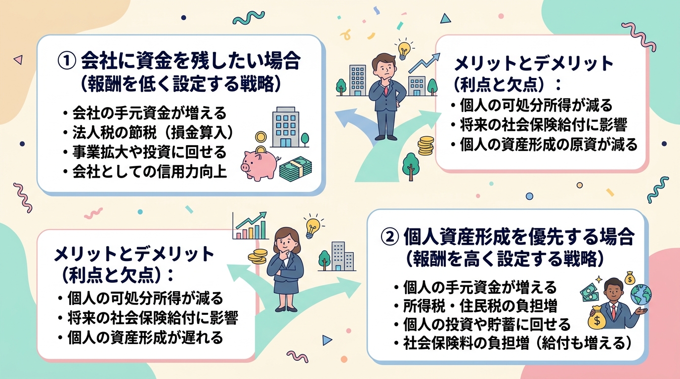 2つのシナリオ比較