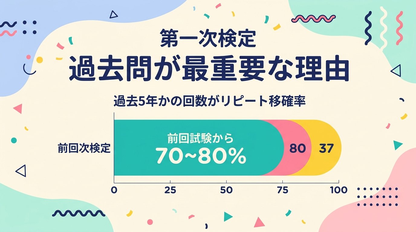 第一次検定に過去問が最重要な理由