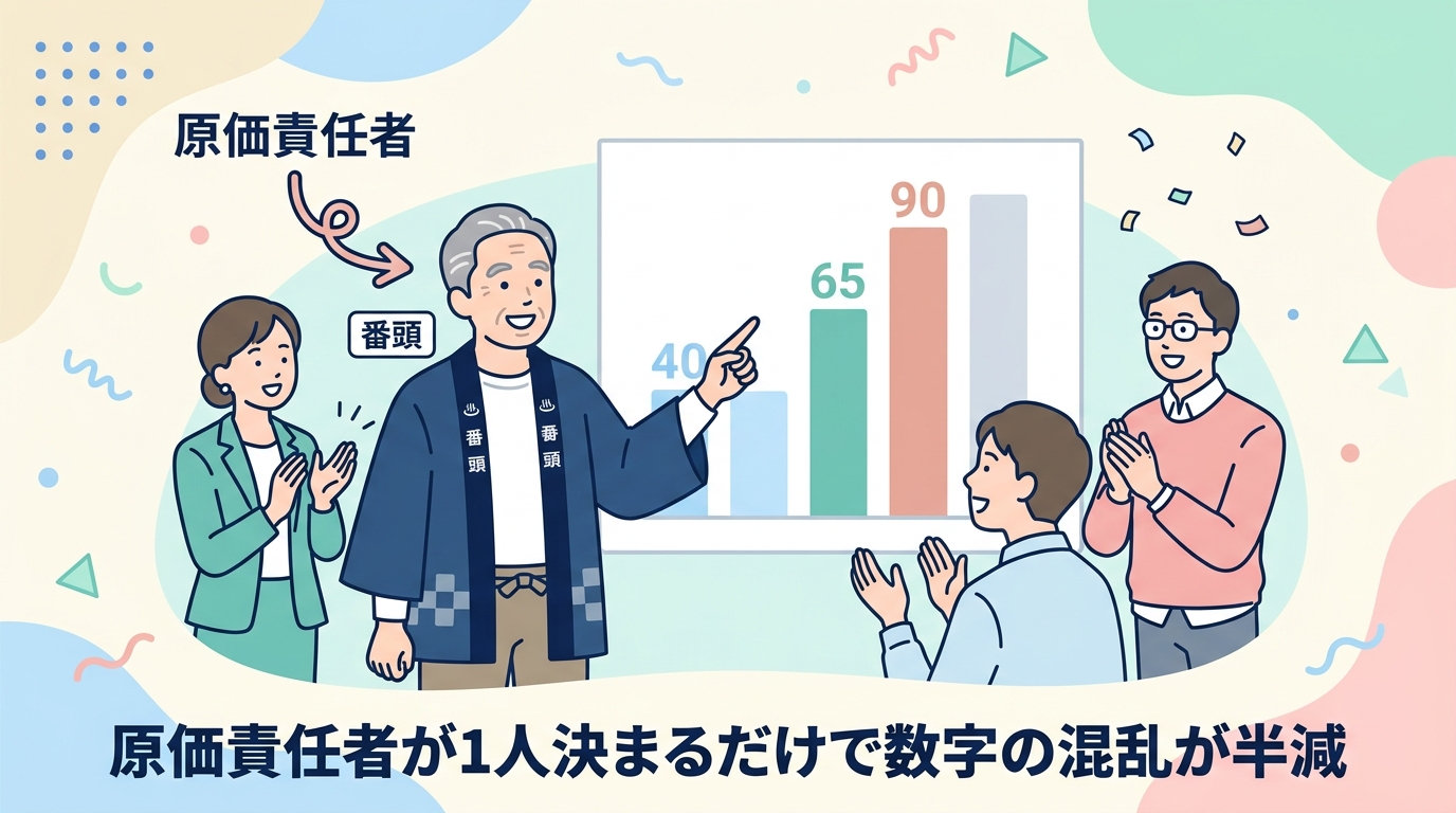 原価責任者の重要性