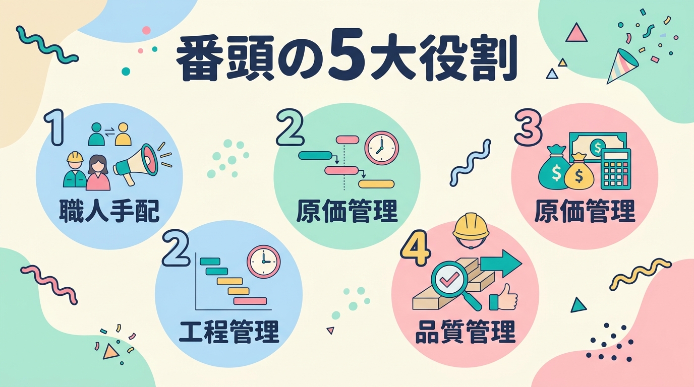 番頭の5大役割