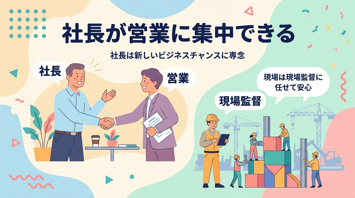 社長が営業に集中