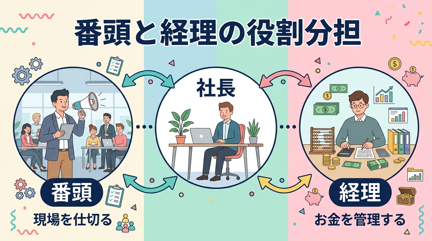 番頭と経理の役割分担