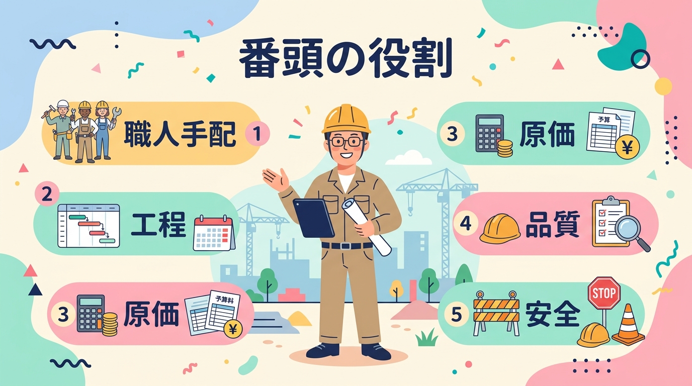 番頭の役割