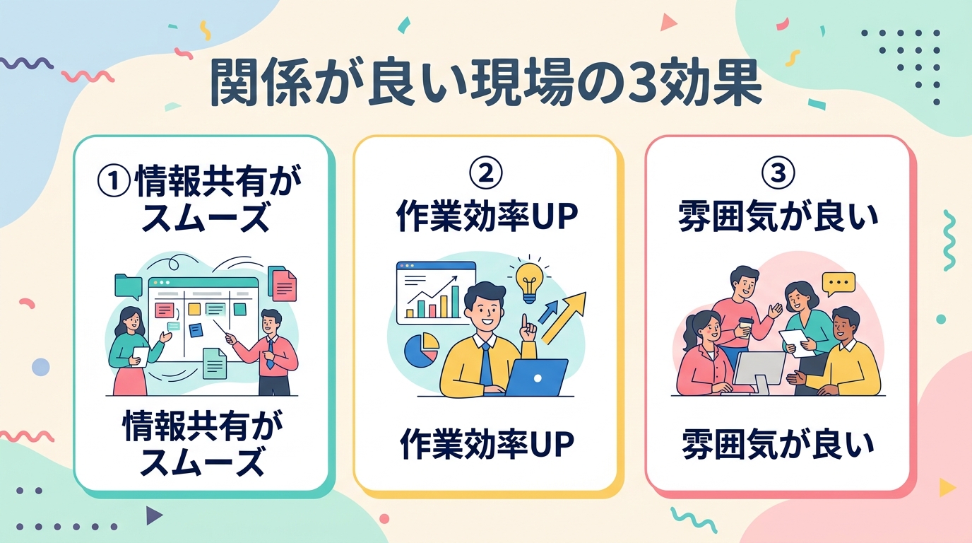 関係が良い現場の3効果