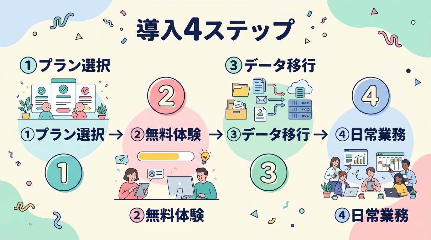 導入4ステップ