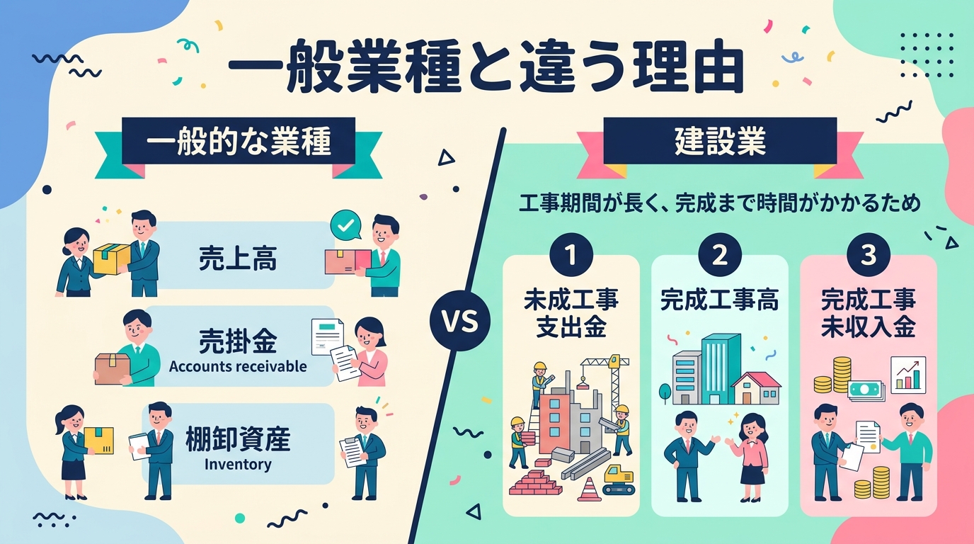 一般業種と違う理由