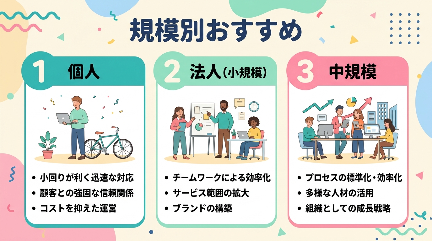 規模別おすすめ