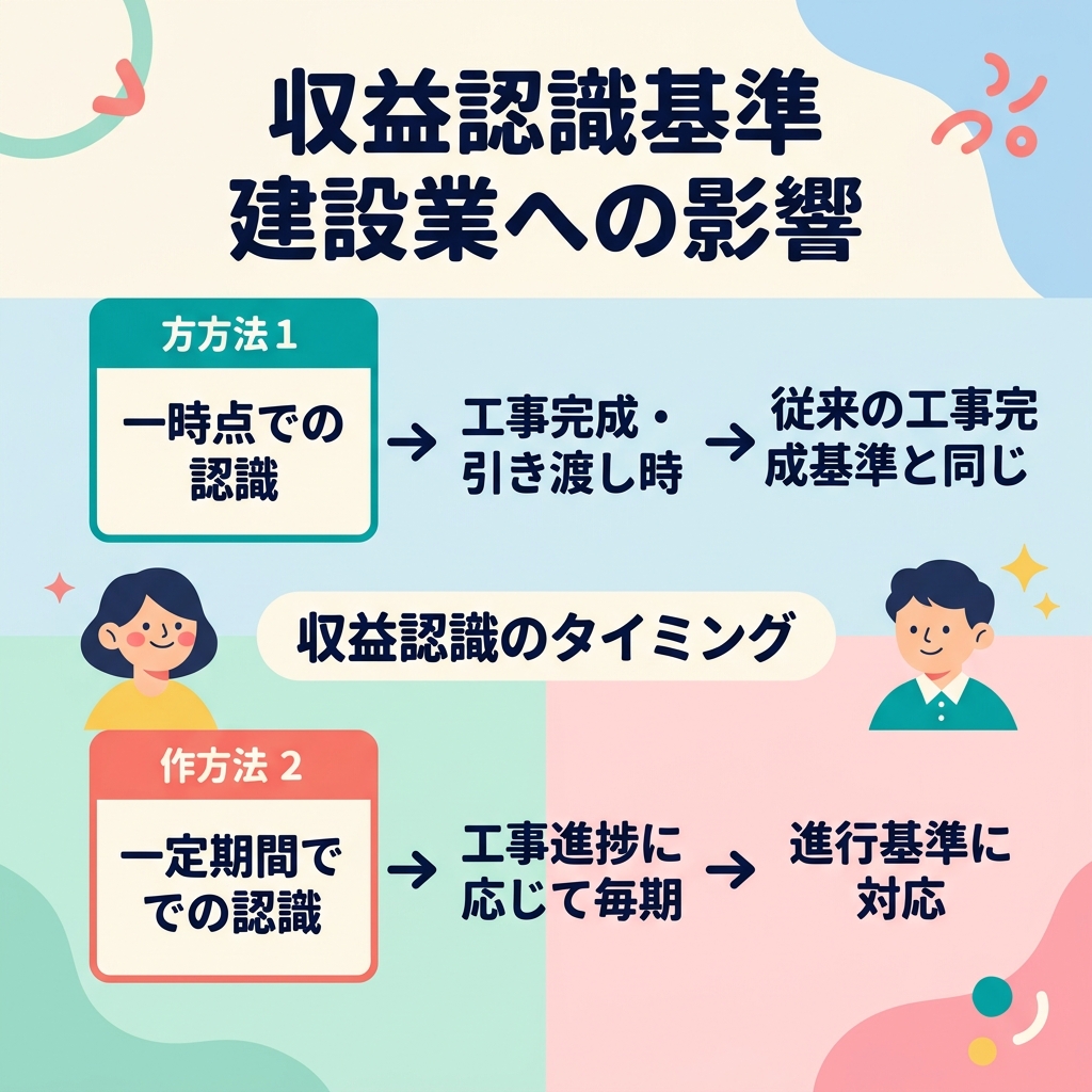 shueki ninshiki kijun shiwake