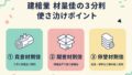 材料費の仕訳完全ガイド — 概要イラスト