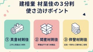 材料費の仕訳完全ガイド — 概要イラスト