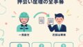 インボイスと一人親方 — 概要イラスト
