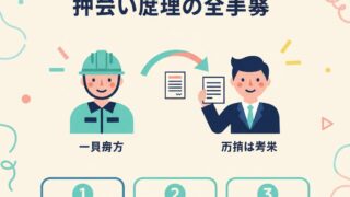 インボイスと一人親方 — 概要イラスト
