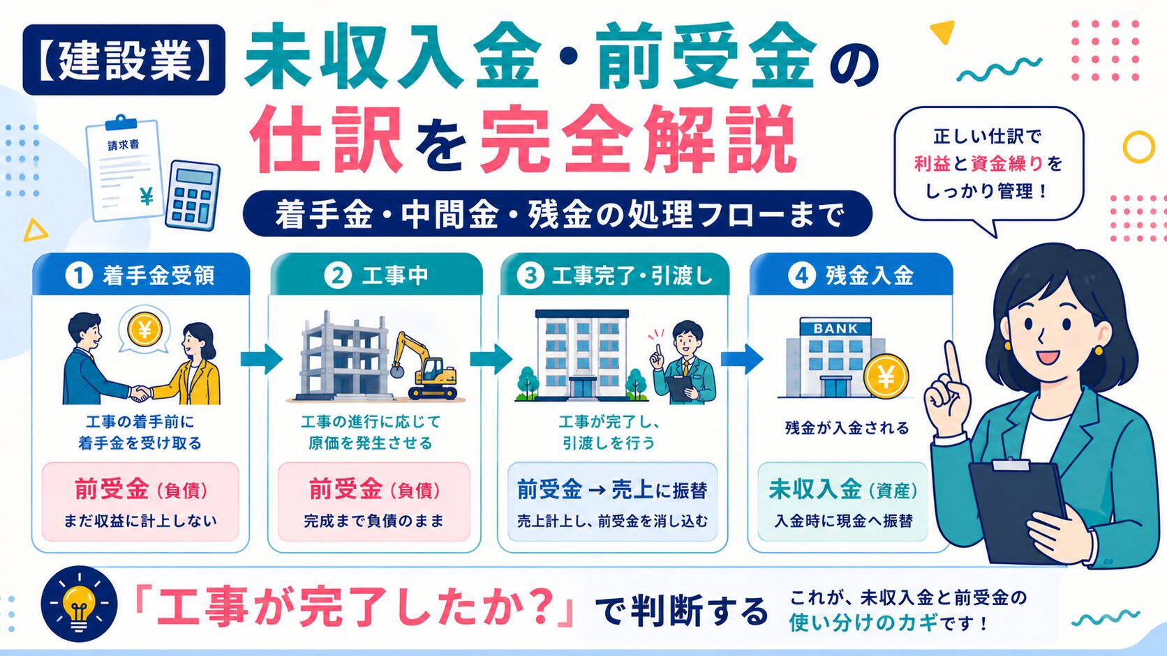【建設業】未収入金・前受金の仕訳を完全解説｜着手金・中間金・残金の処理フローまで