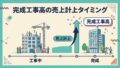 【建設業経理】完成工事高の売上計上タイミング｜工事完成基準vs進行基準
