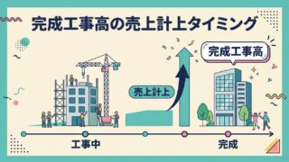 【建設業経理】完成工事高の売上計上タイミング｜工事完成基準vs進行基準