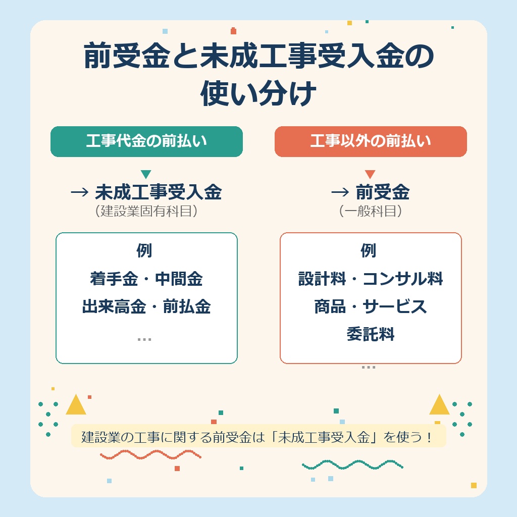 kensetsu maeukekin shiwake