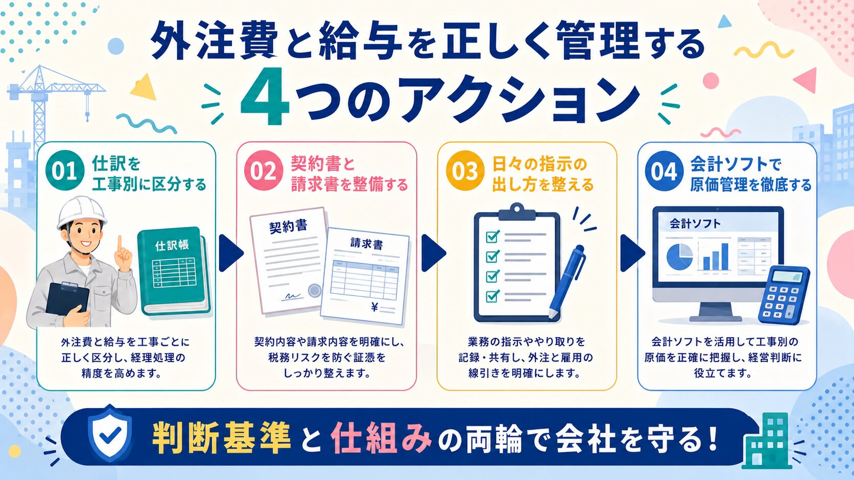 外注費と給与を正しく管理する4つのアクション フロー図