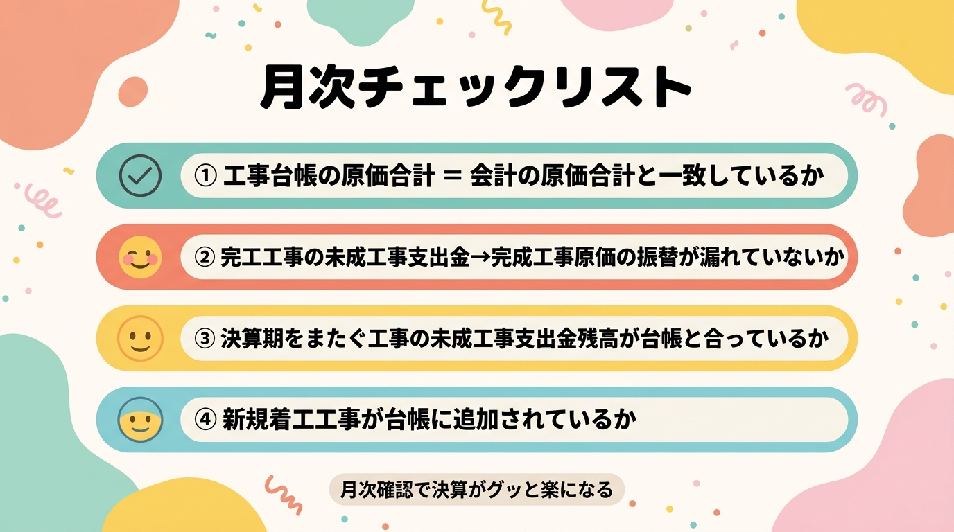 月次チェックリストの図解