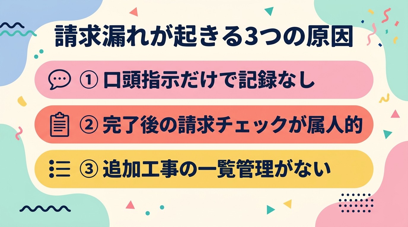 請求漏れが起きる3つの原因の図解